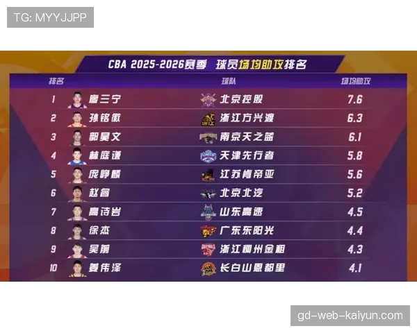 “CBA联盟与多家体育数据公司会面，评估下一代实时数据采集方案”